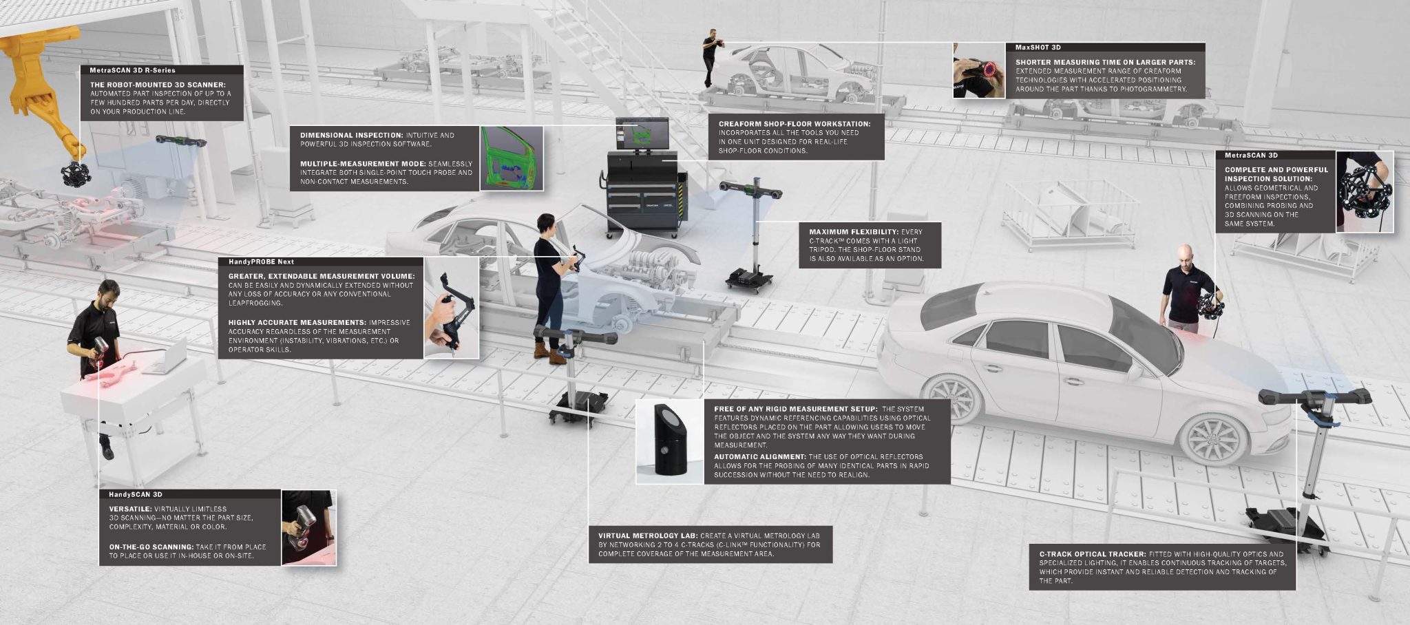 3D Digital CMM Scanning References | Serbian Roll Service Company LLC
